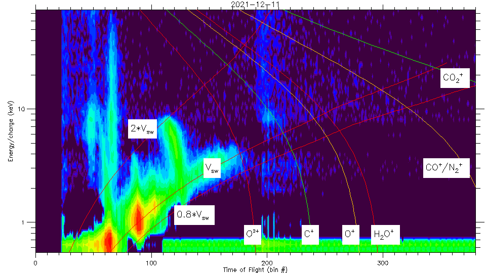 Diagram of Europa Clipper crossing 3I/ATLAS ion tail