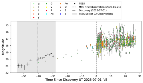 Interstellar Confirmation